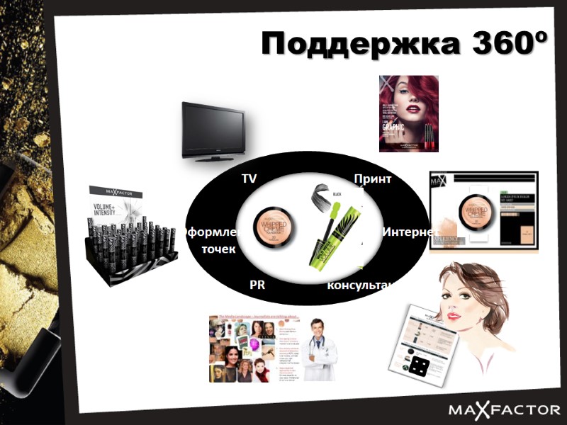 Поддержка 360º